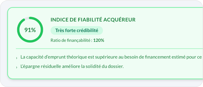 Indice de confiance locative